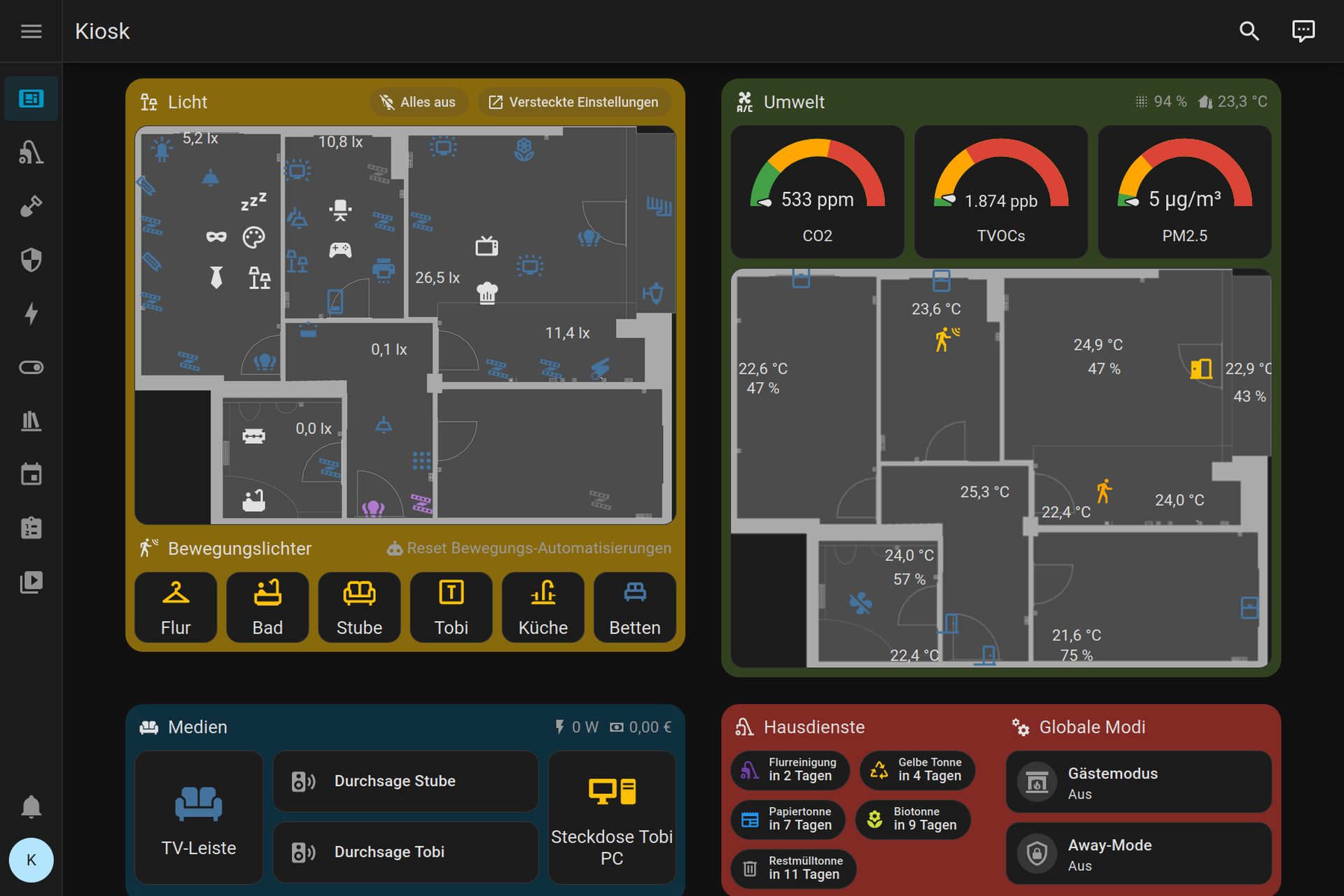 Screenshot from the final Homeassistant Kiosk Dashboard